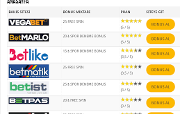 Freespin Deneme Bonusu Veren Siteler